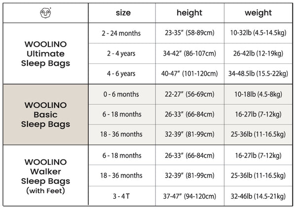  Selk'bag: Sizing Chart