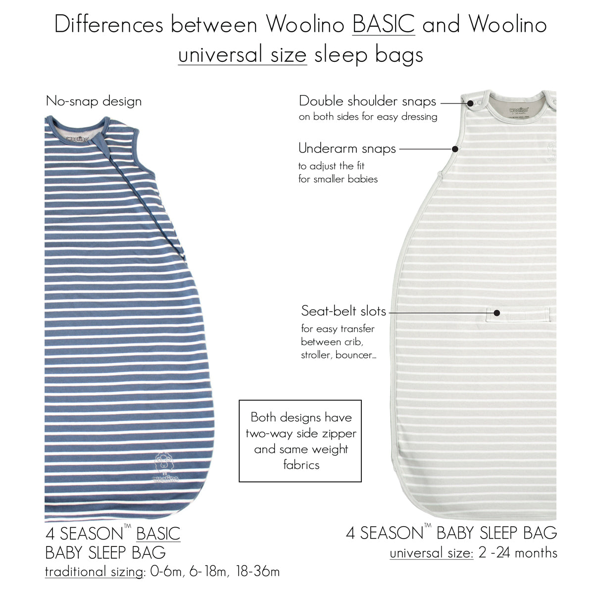  Woolino Merino Wool and Organic Cotton Ultimate Baby Sleep Sack  - 4 Season Baby Wearable Blanket - Two-Way Zipper Adjustable Sleeping Bag -  Universal Size (2-24 Months) - Succulent : Baby